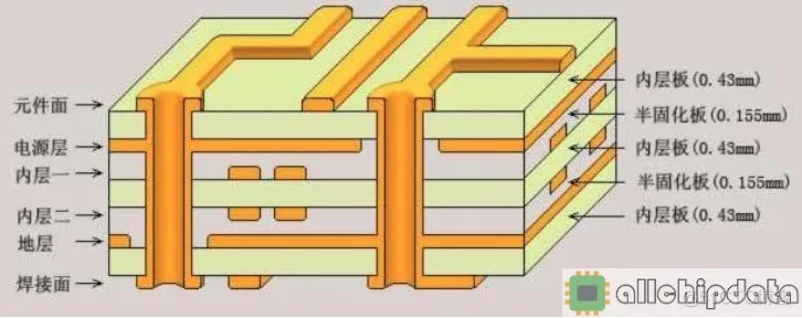 为什么PCB线路板要把过孔堵上？过孔塞油缘由_印制电路板